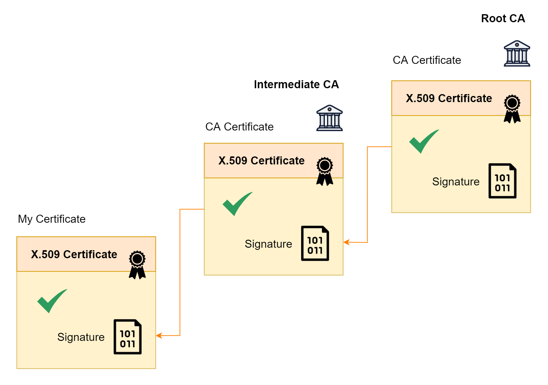 x-509-certificate-https-security